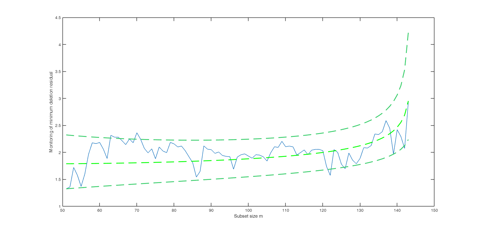 Click here for the graphical output of this example (link to Ro.S.A. website).